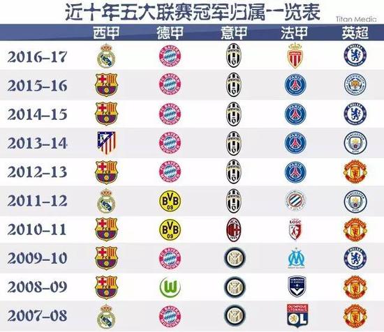 国际球星的